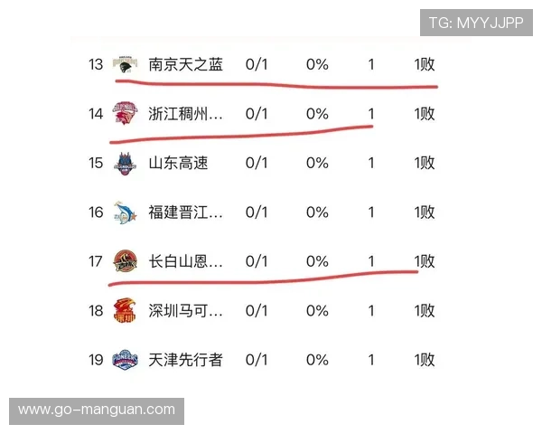 广东加时险胜南京，郭昊文狂砍40+虽败犹荣