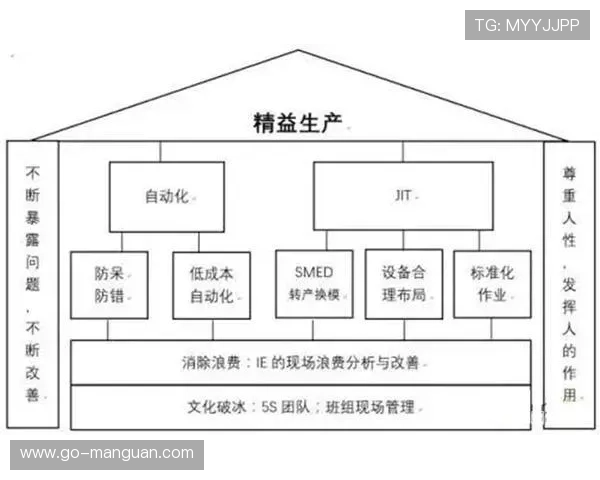 内容生产团队正引入精益作业模式 驱动了赛事安全管理体系由经验转向模型主控